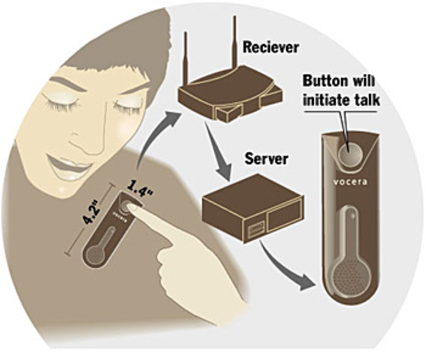 ./20161106-2302-cet-state-of-the-art-9-vocera-badge-4.png