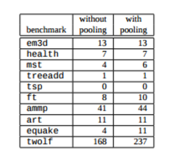 ./20170308-0141-cet-pool-allocation-and-prefetching-1-21.png