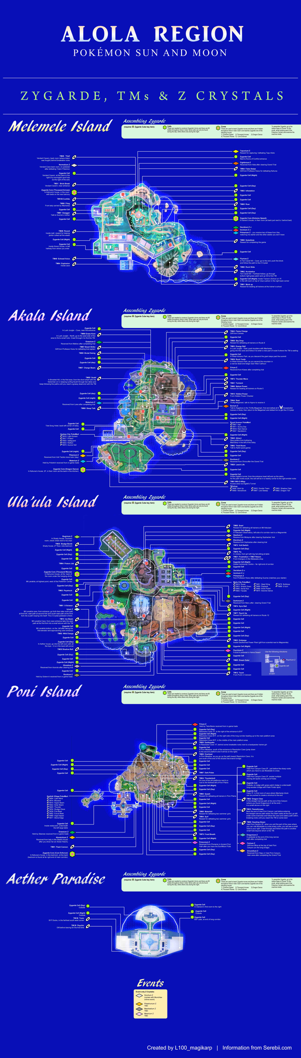 Pokémon Sun/Moon Alola's Poni Island Map Quiz - By Deleted Account