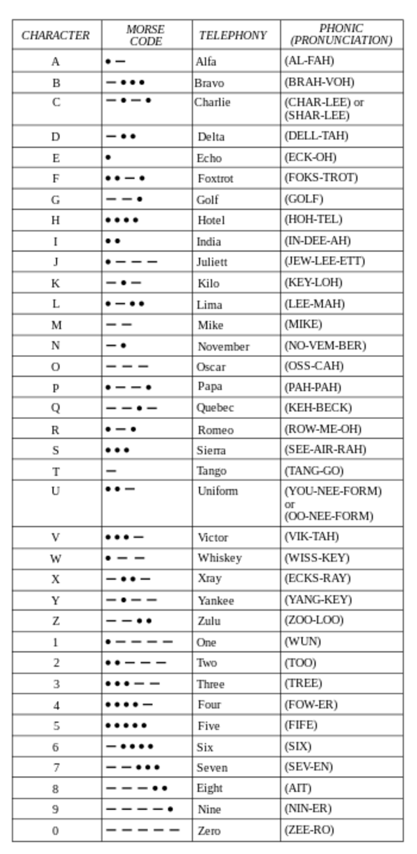 ./20160928-1554-cet-nato-phonetic-alphabet-1.png